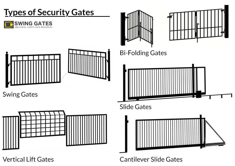 types of security gates