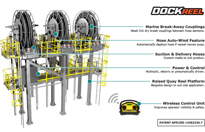 Dock reel tanker loading system detail